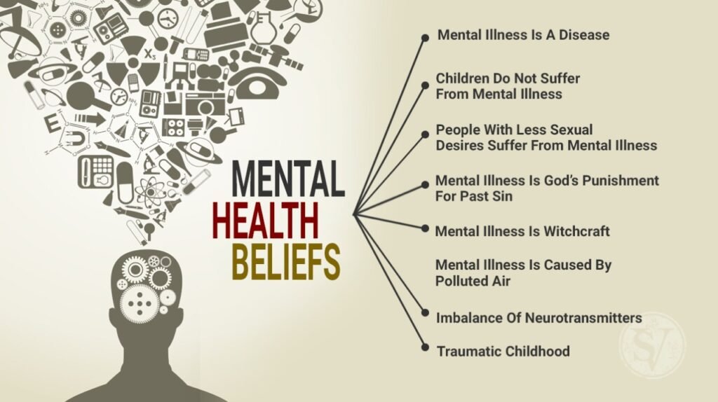 Mental health Beliefs